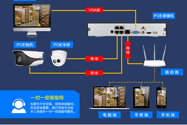 监控安装